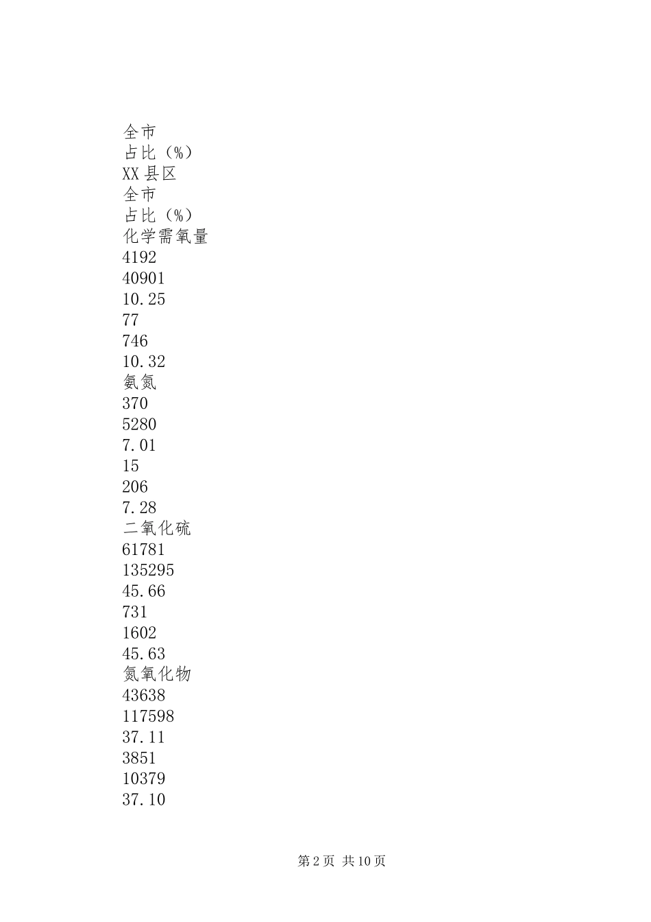 关于加强全区污染防控的调研报告_第2页