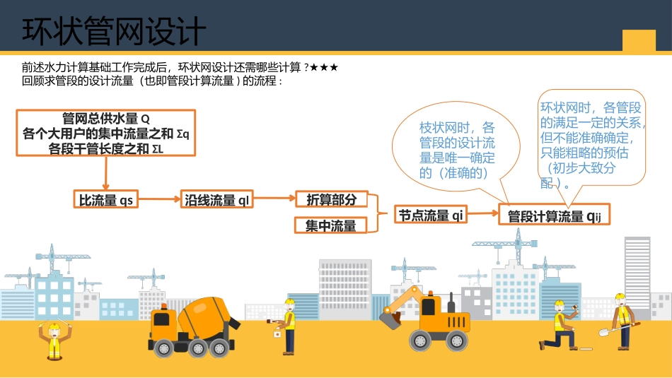 环状管网水力计算_第2页