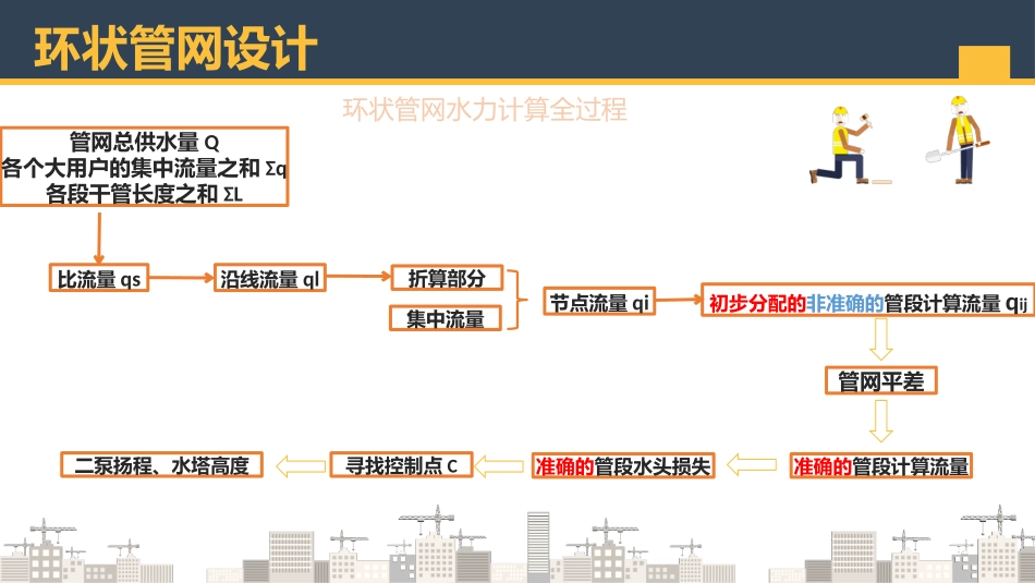 环状管网水力计算_第3页