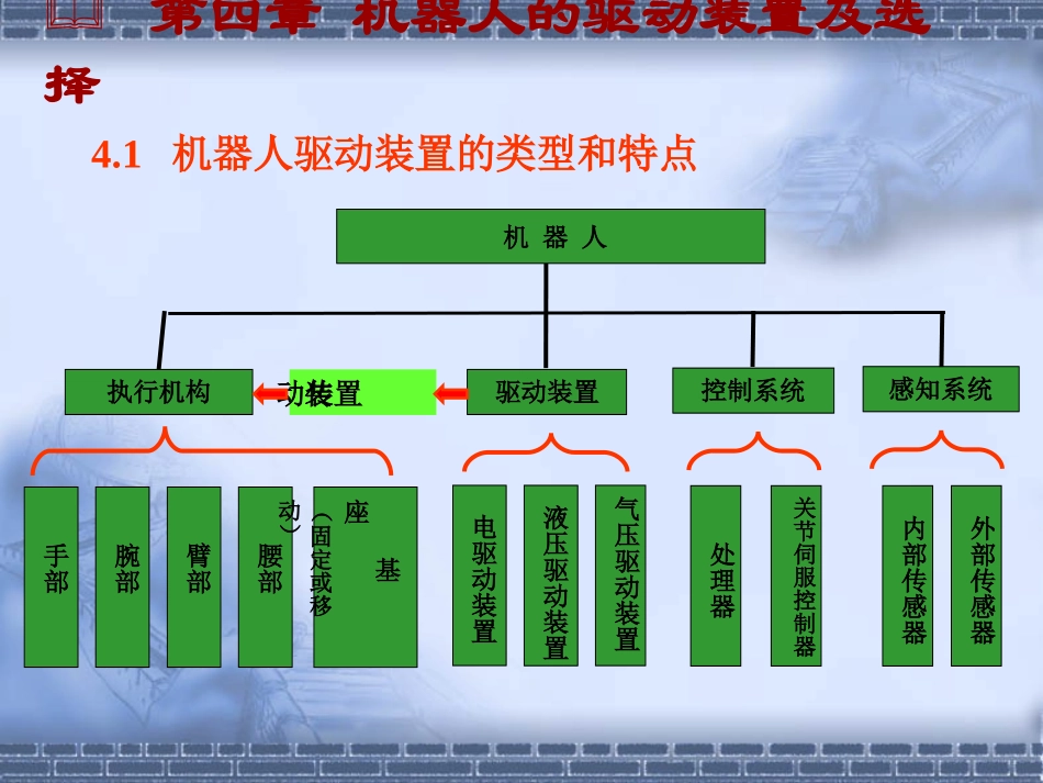 机器人的驱动和传动装置_第1页