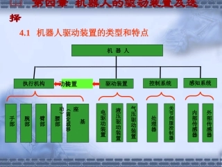 机器人的驱动和传动装置