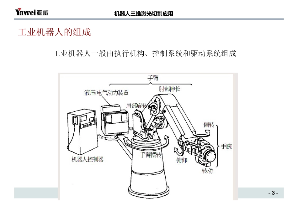 机器人三维激光切割应用_第3页