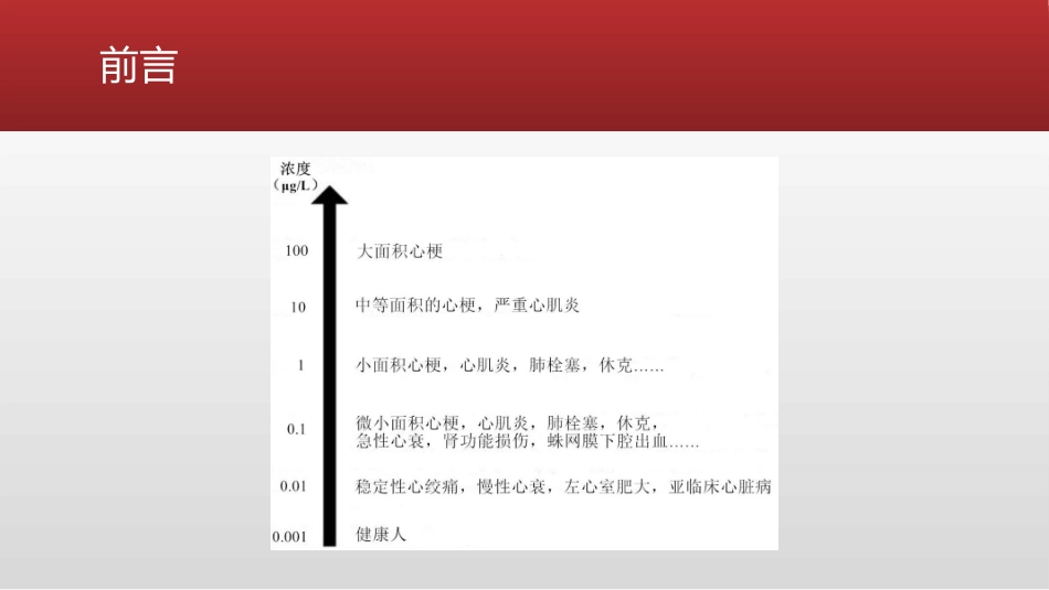 肌钙蛋白升高的详细解读_第3页