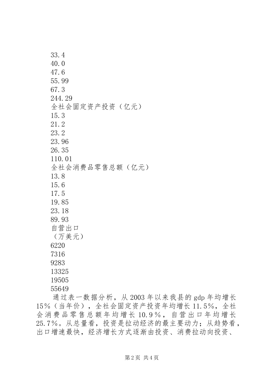 关于加强我县政府投资管理的思考_第2页