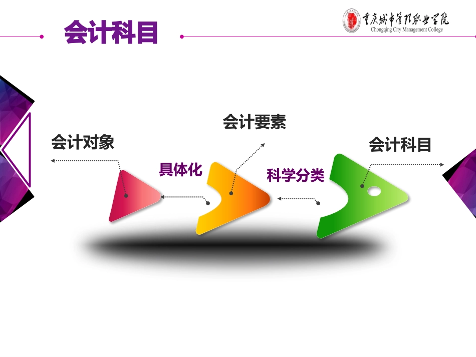 基础会计会计科目与账户_第2页