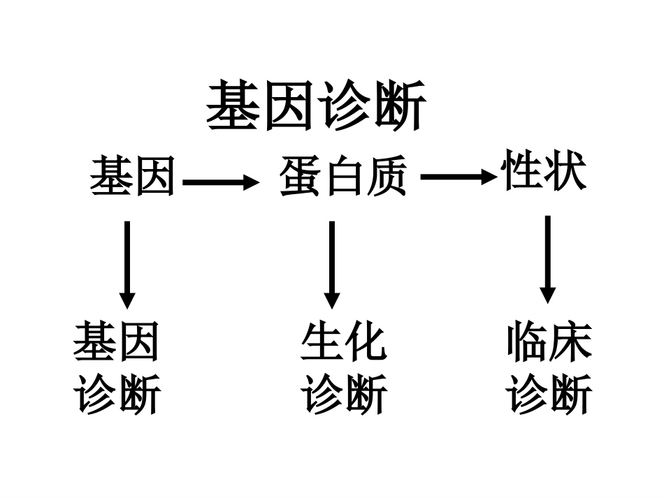 基因诊断与基因治疗_第3页