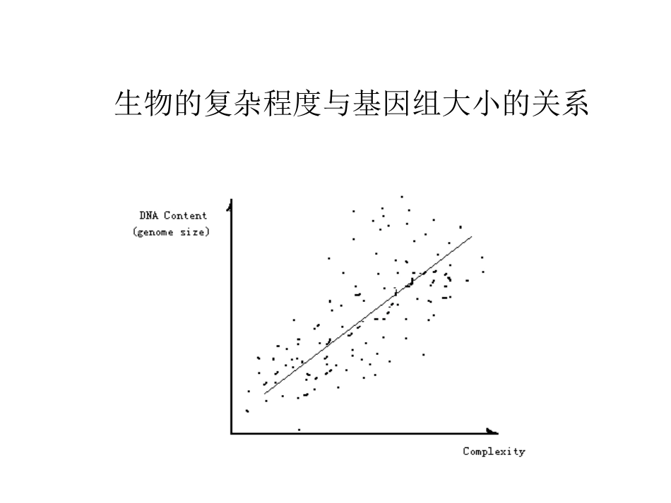 基因组的种类与结构特点_第3页