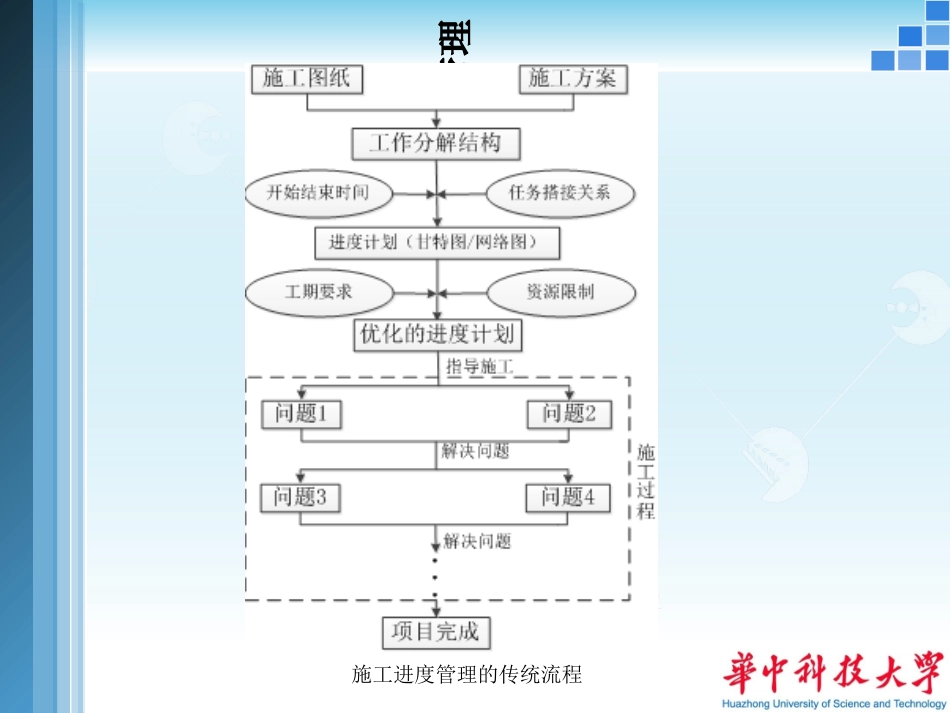 基于BIM的工程进度管理_第3页