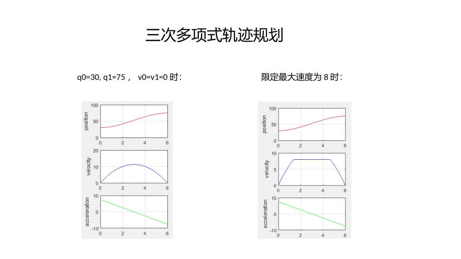 基于Matlab的多种轨迹规划实现_第3页