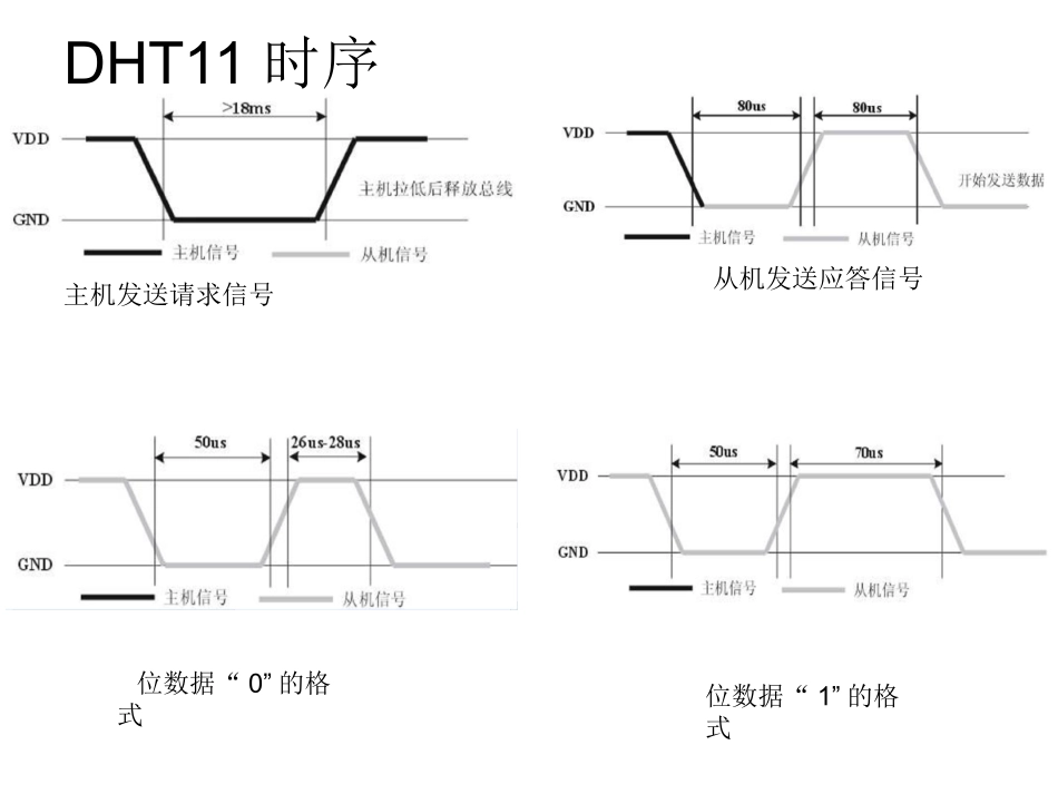 基于单片机温湿度控制_第3页