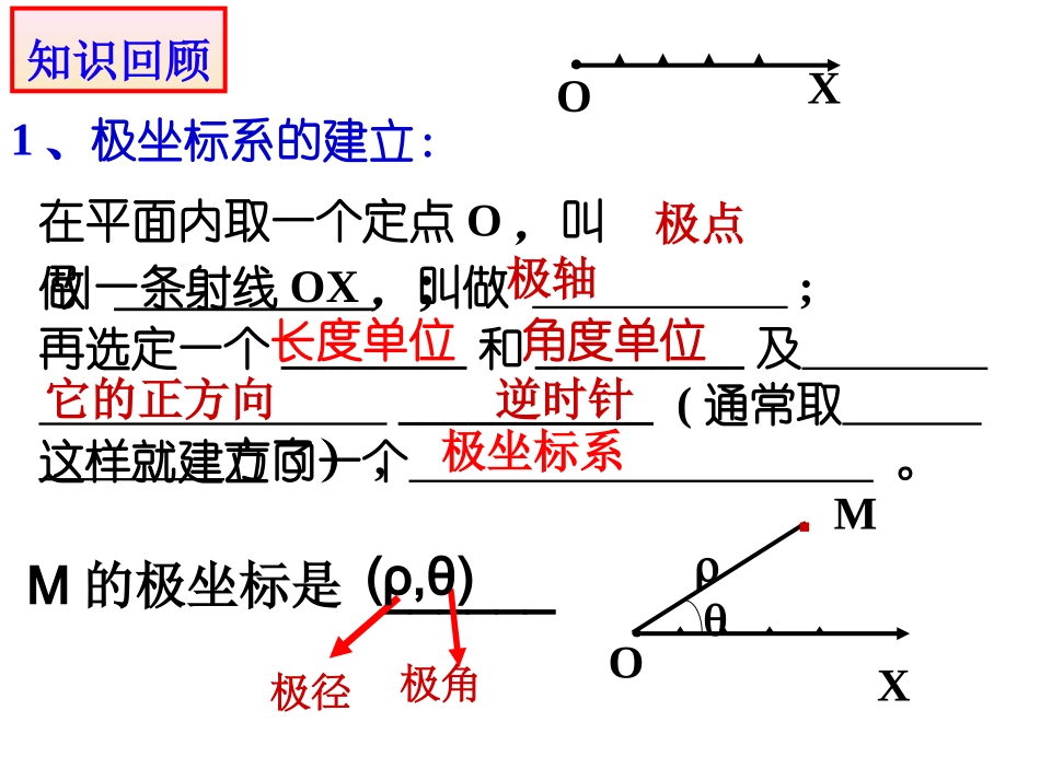 极坐标和直角坐标的互化_第2页