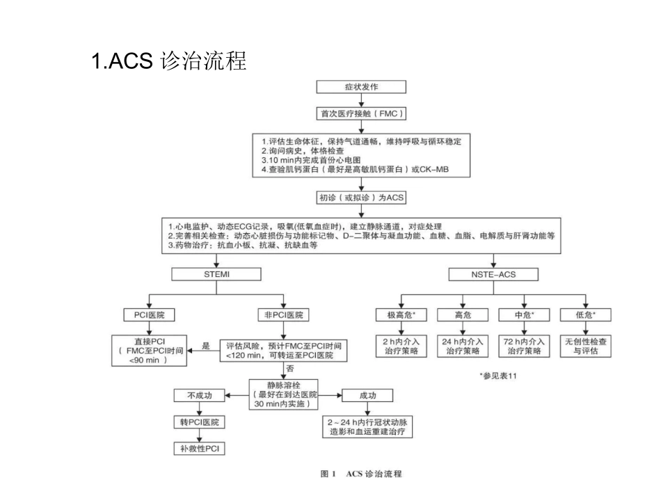 急性冠脉综合征_第3页