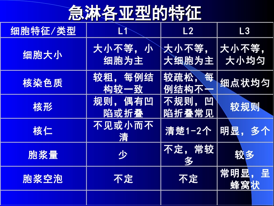 急性淋巴细胞白血病_第3页