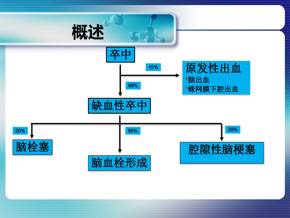 急性脑梗死的_第3页
