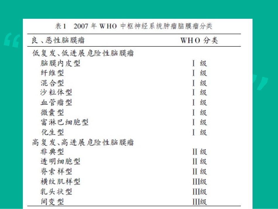 脊膜瘤病理分型_第3页
