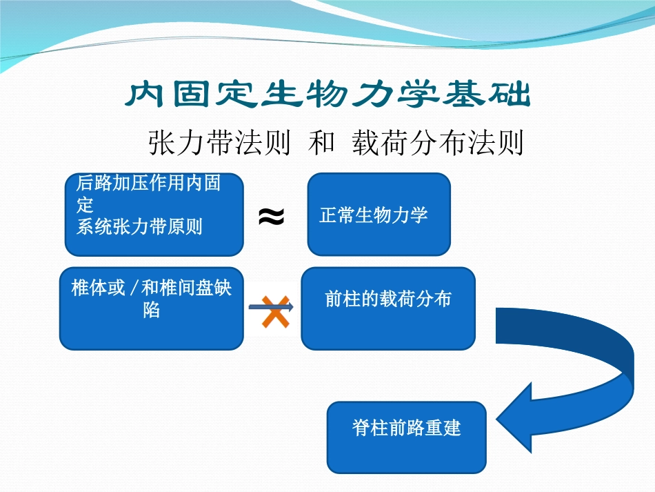 脊柱内固定原理基础知识_第3页