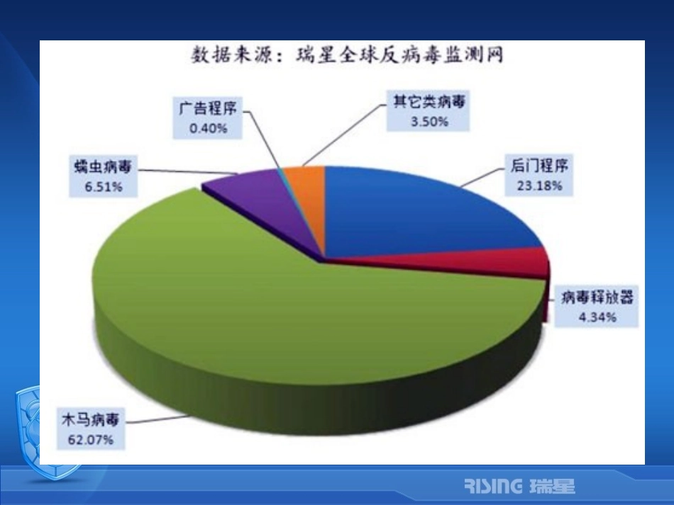 计算机病毒分析_第2页