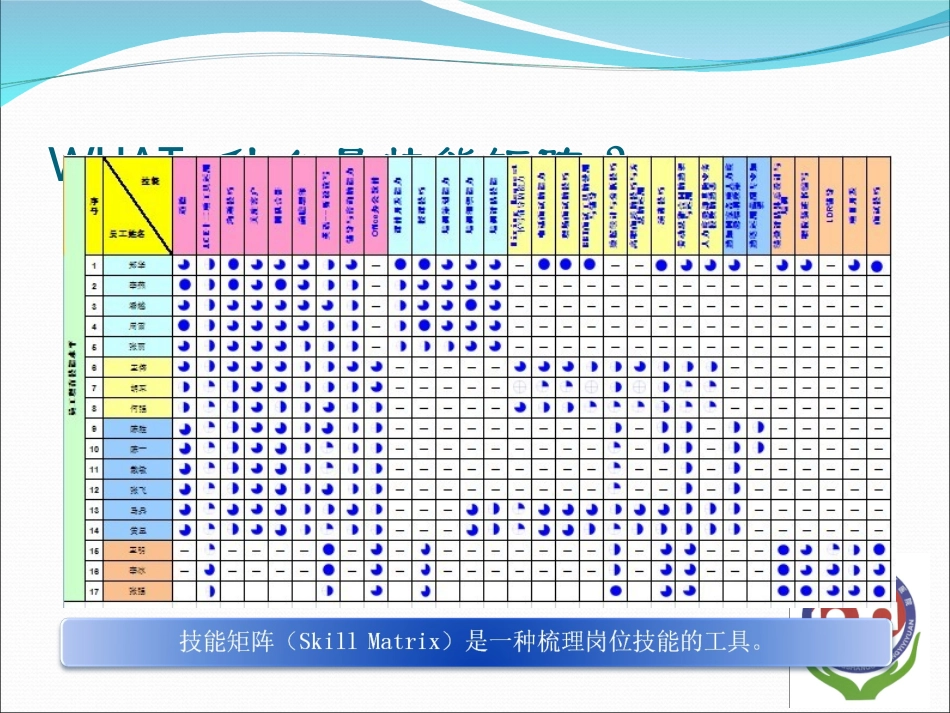 技能矩阵培训资料_第3页