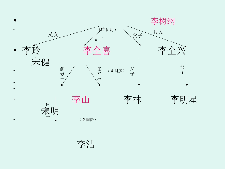 继承法案例分析_第2页