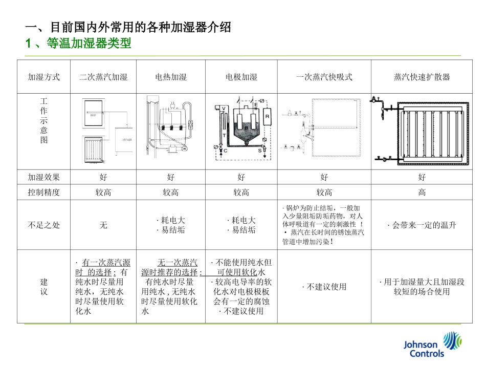 加湿器培训资料_第3页
