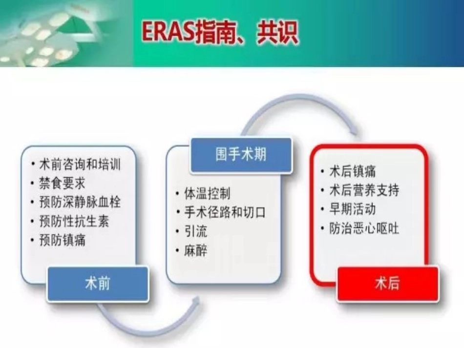 加速康复外科麻醉_第2页
