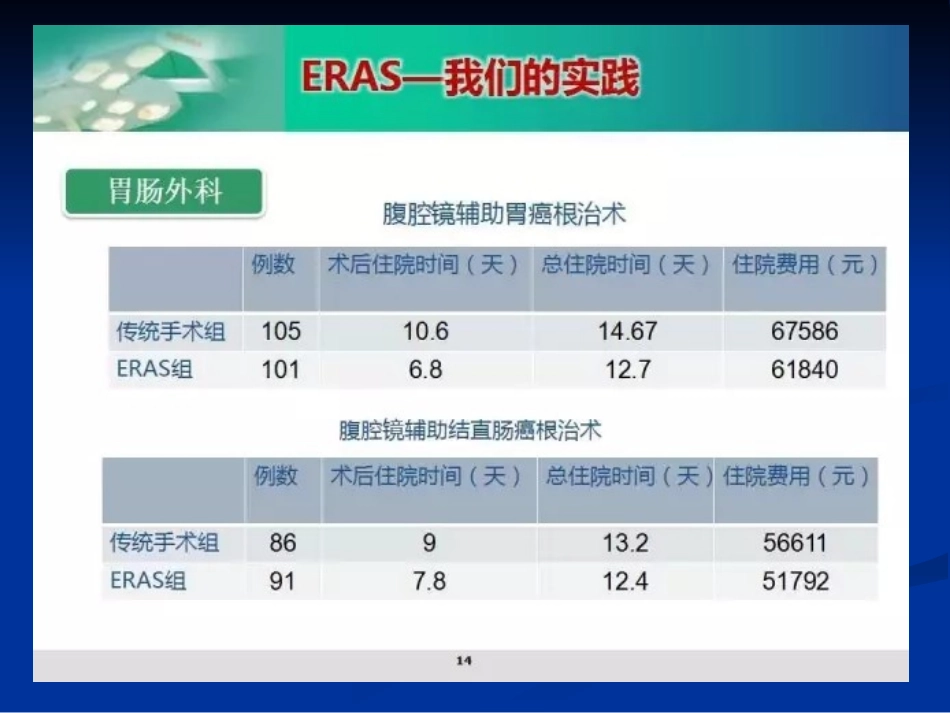 加速康复外科麻醉_第3页