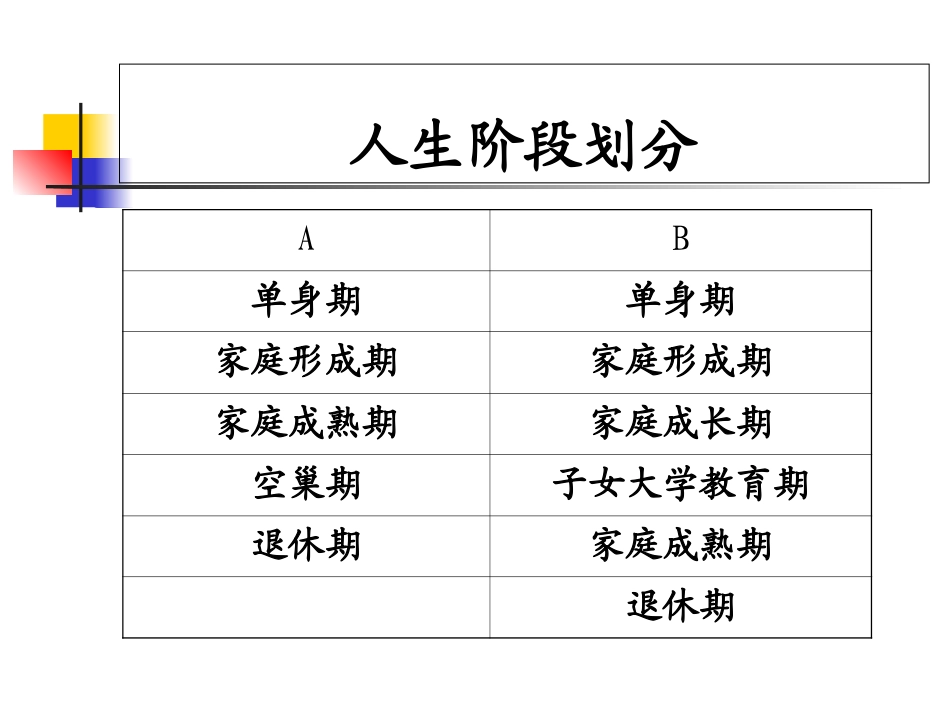 家庭财务分析_第2页