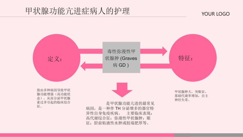 甲状腺功能亢进症的护理_第3页