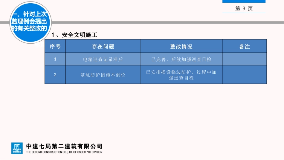 监理例会汇报资料中建体系绿地南昌VR科创城一期项目_第3页