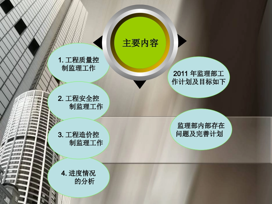 监理述职报告_第2页