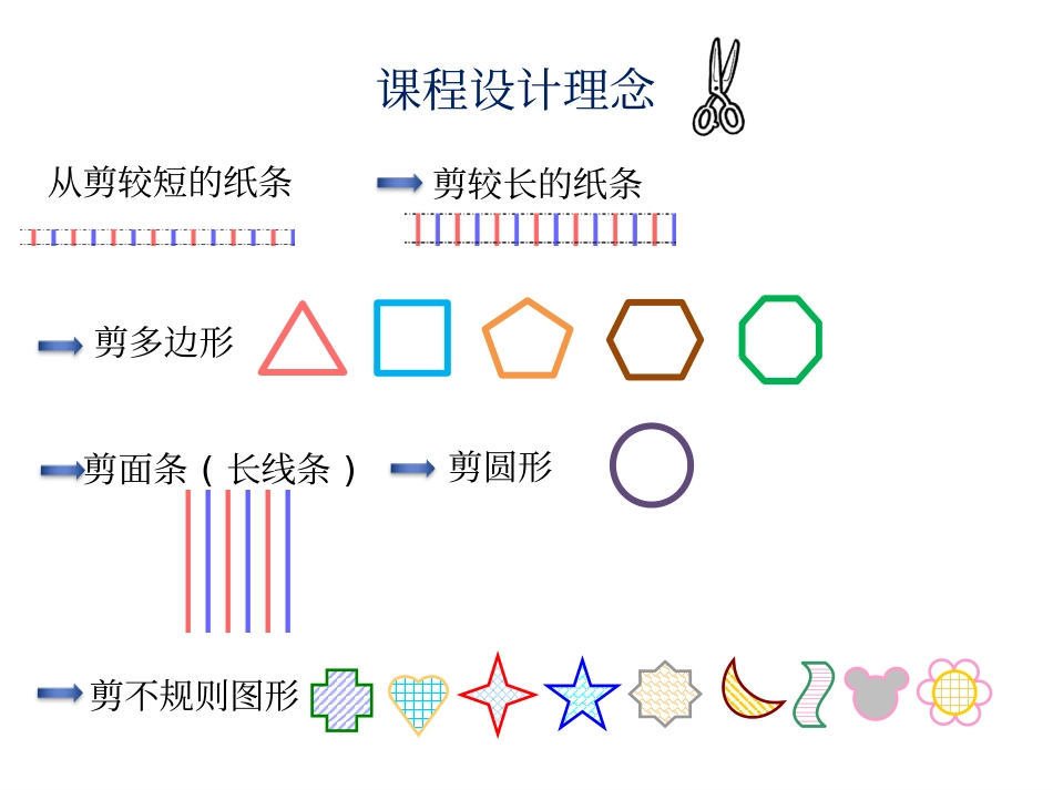 剪刀的功能性操作剪纸训练_第2页