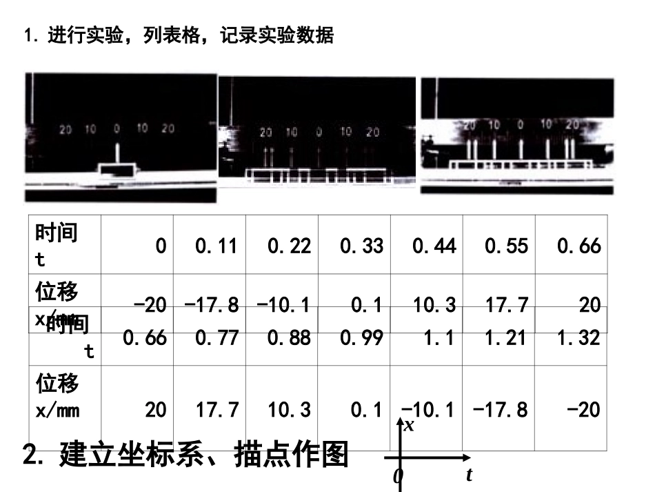 简谐运动的图像_第2页