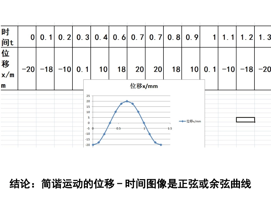 简谐运动的图像_第3页