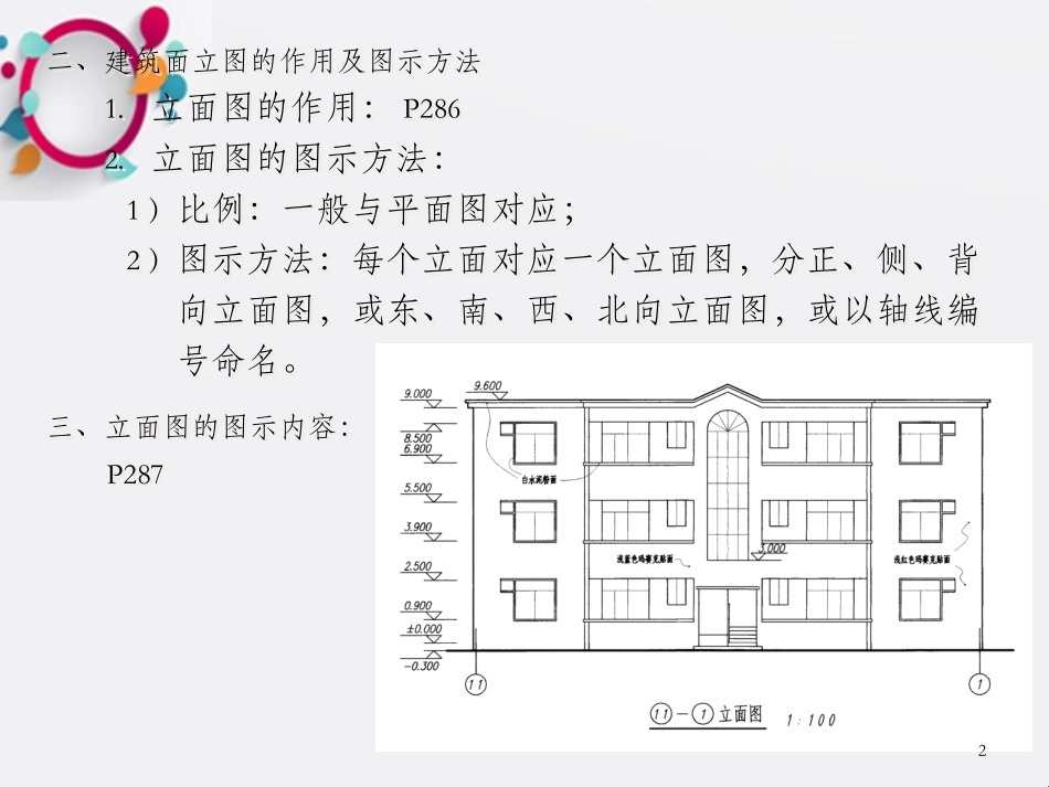 建筑立面图一建筑立面图的形成_第2页