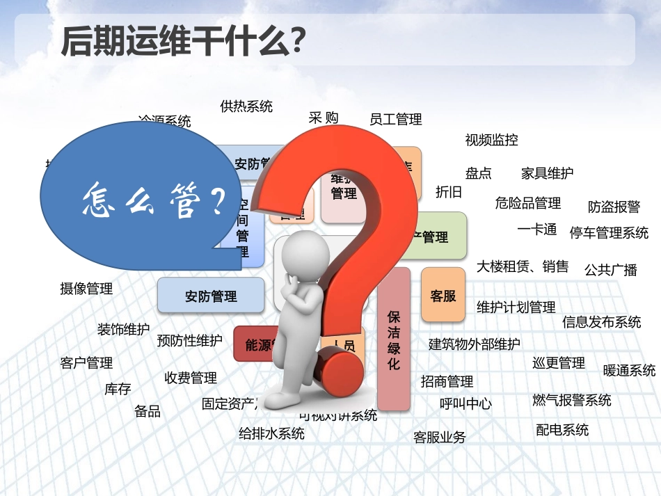 建筑全生命周期BIM运维管理常识_第2页
