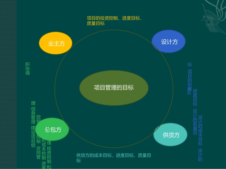 建筑施工管理_第3页