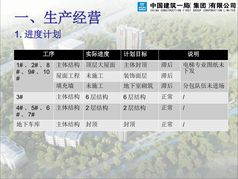 建筑施工生产例会_第2页