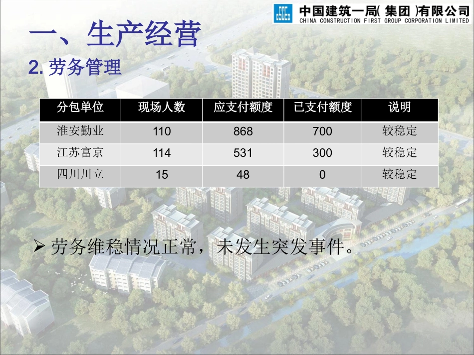 建筑施工生产例会_第3页