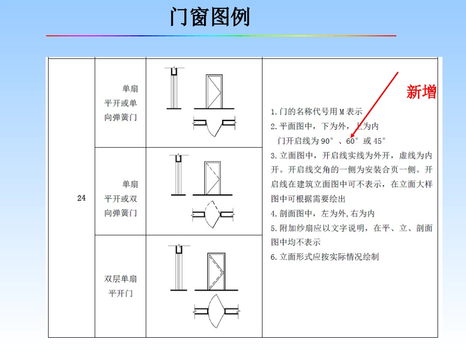 建筑施工图平面图门窗_第2页