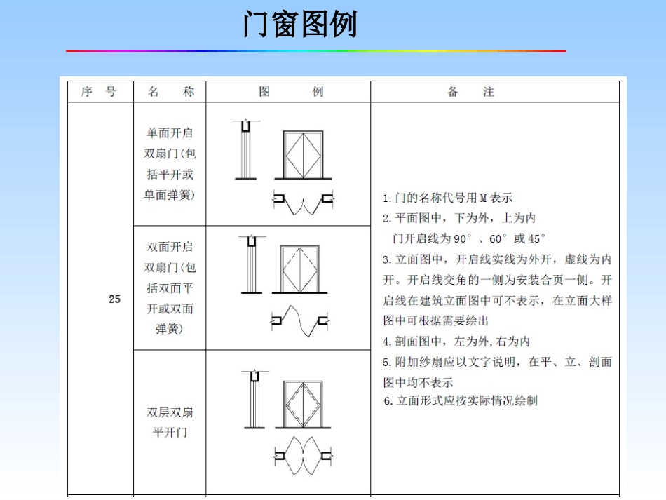 建筑施工图平面图门窗_第3页