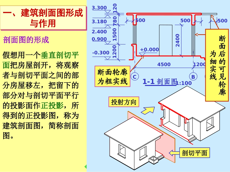 建筑施工图剖面图很实用_第2页