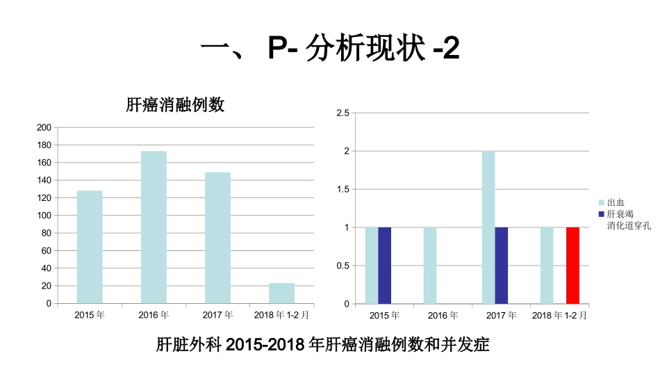 降低肝癌消融术后并发症PDCA_第3页