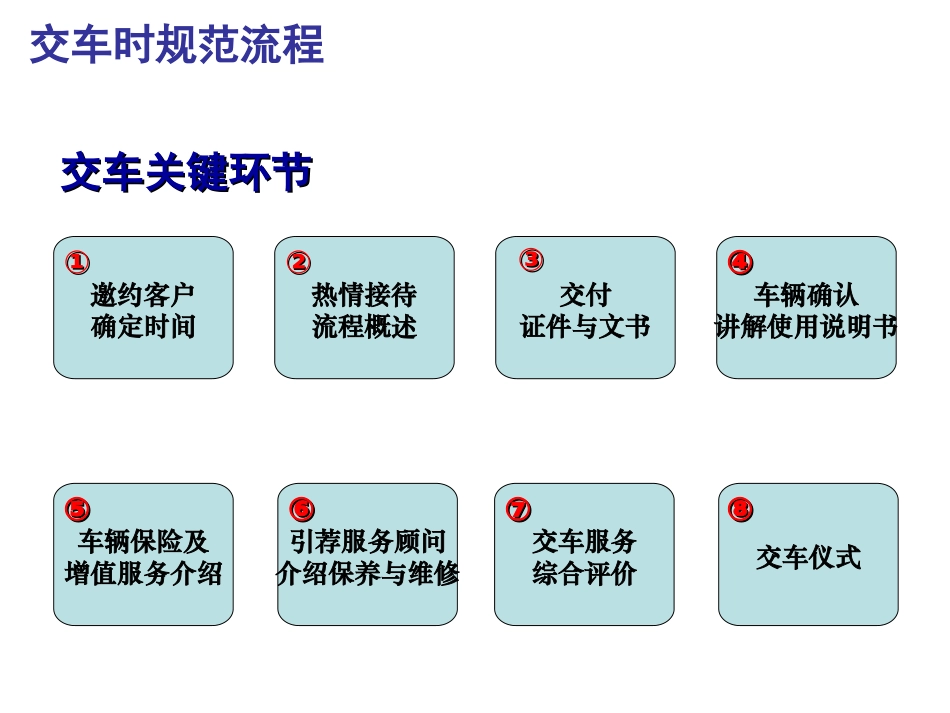 交车培训课件_第2页