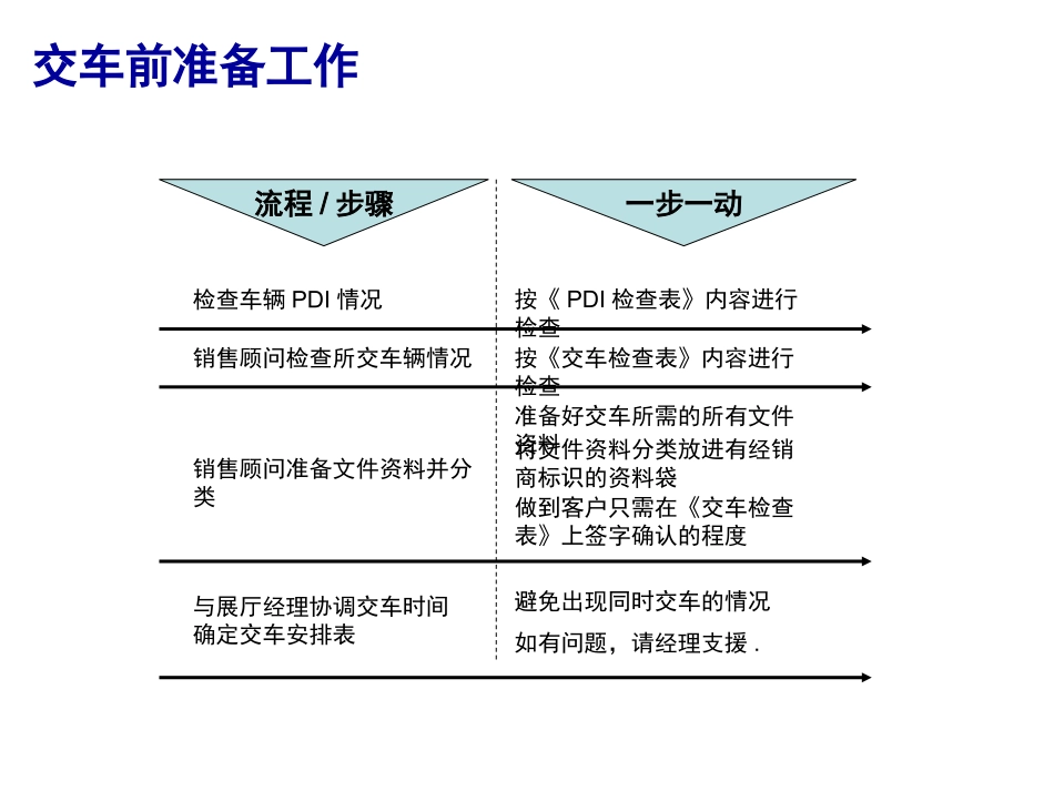 交车培训课件_第3页