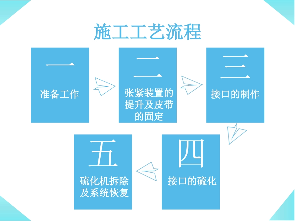 胶带机输送带的胶接_第2页