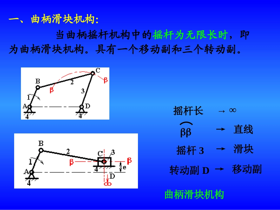 铰链四杆机构的演化_第2页