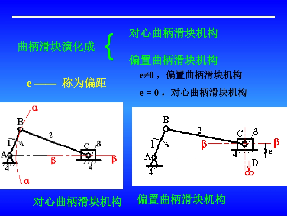 铰链四杆机构的演化_第3页