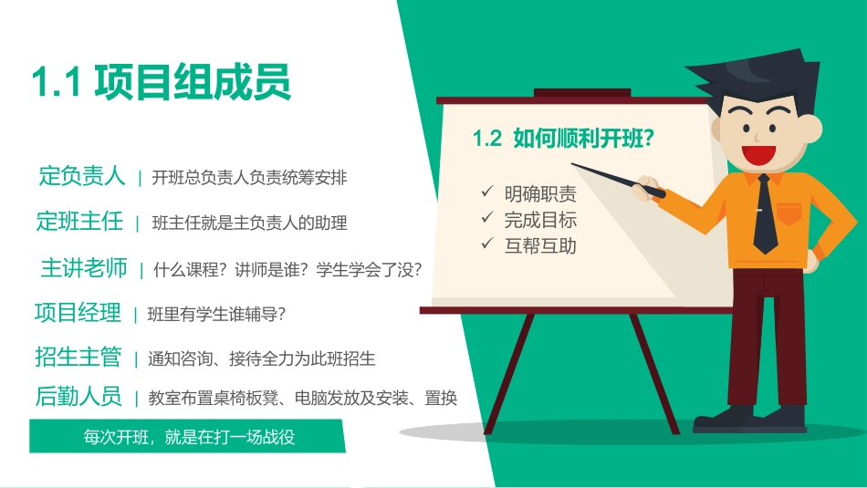 教育培训机构招生业务流程培训_第3页