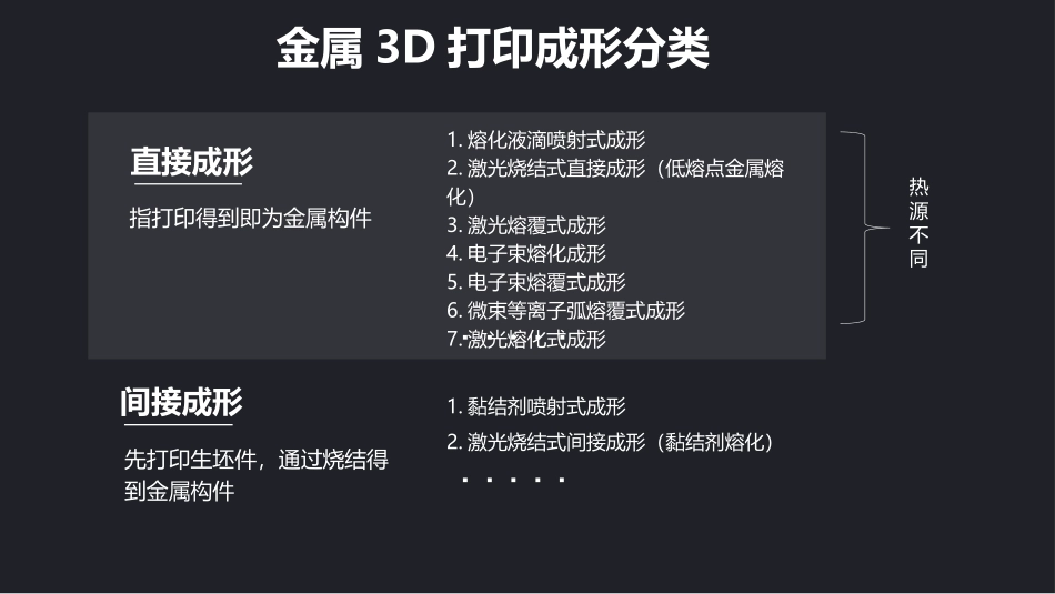 金属3D打印技术_第2页