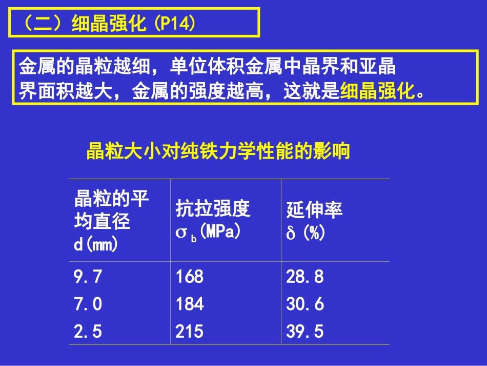 金属的强化方法及机理_第3页